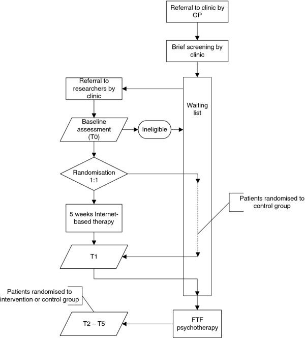 https://cdn.ncbi.nlm.nih.gov/pmc/blobs/0bef/3507751/19ad791f2838/1471-244X-12-131-1.jpg