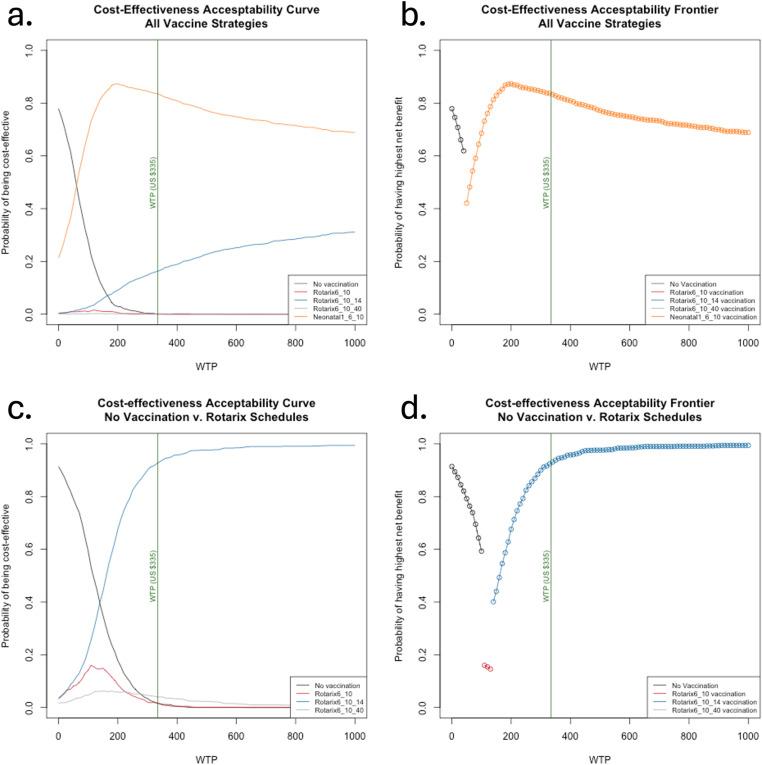https://cdn.ncbi.nlm.nih.gov/pmc/blobs/0bf0/11984971/e0fb15adcb80/pgph.0004341.g003.jpg