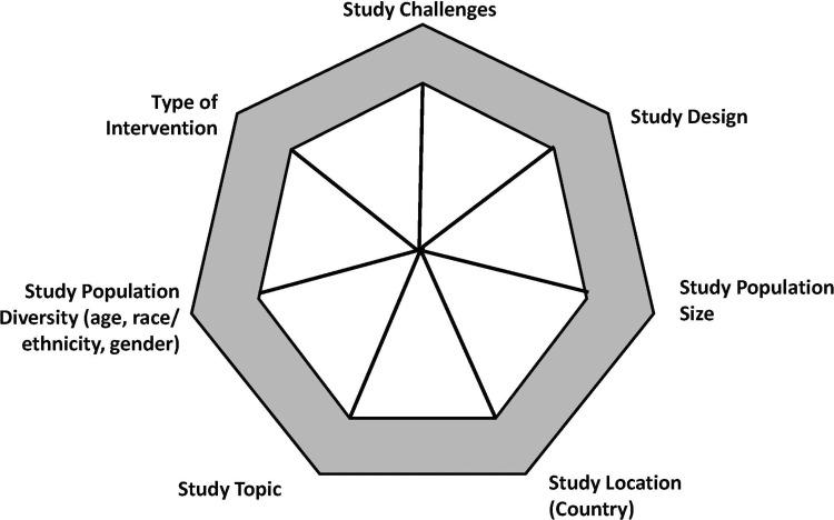https://cdn.ncbi.nlm.nih.gov/pmc/blobs/0bf0/8835977/27eb9964cc1e/AHMT-13-23-g0002.jpg