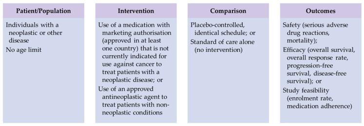 https://cdn.ncbi.nlm.nih.gov/pmc/blobs/0bf1/10251882/feb934012540/cancers-15-02972-g001.jpg