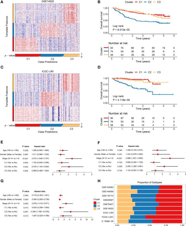 https://cdn.ncbi.nlm.nih.gov/pmc/blobs/0bf1/9363578/be7a856d5a22/fimmu-13-964190-g005.jpg