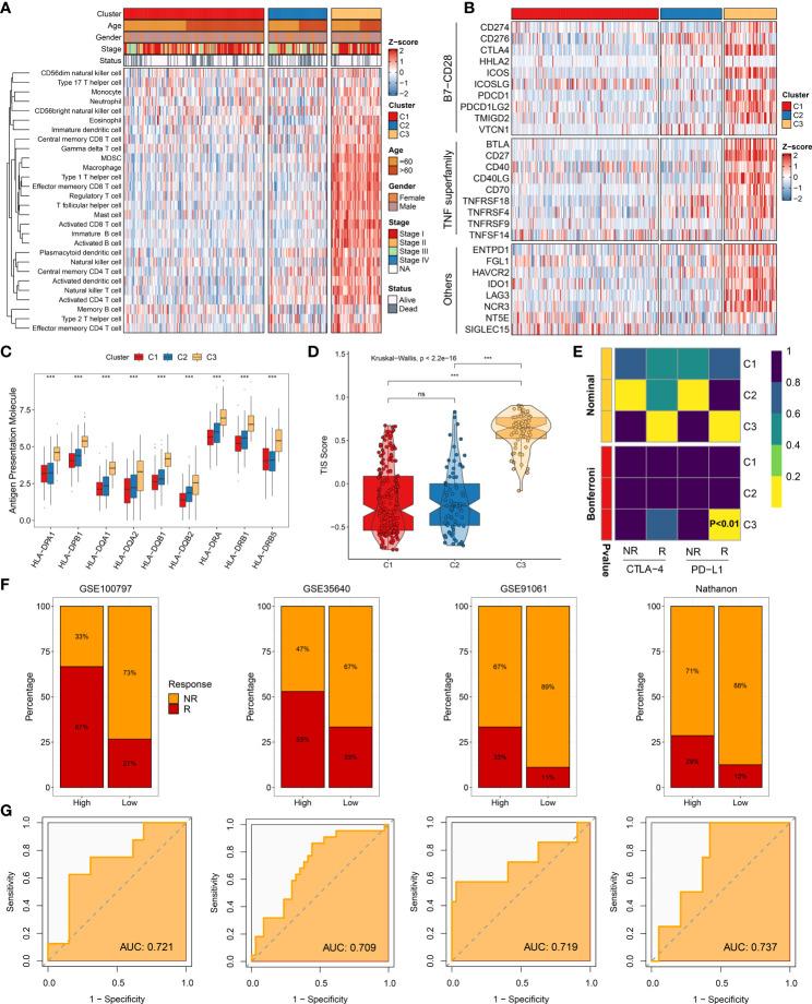 https://cdn.ncbi.nlm.nih.gov/pmc/blobs/0bf1/9363578/c08d4fa82146/fimmu-13-964190-g007.jpg