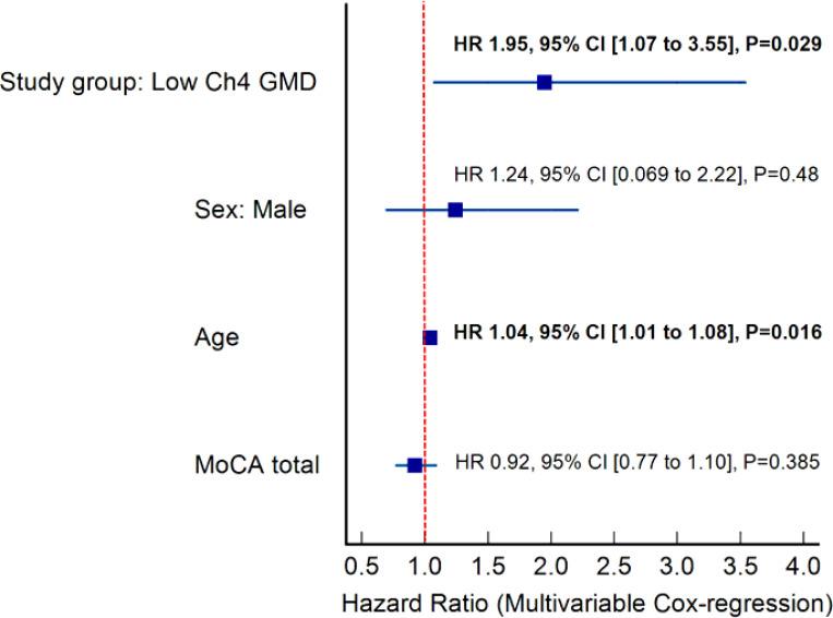 https://cdn.ncbi.nlm.nih.gov/pmc/blobs/0bf2/11601818/ad2051102f00/nihpp-rs5278177v1-f0003.jpg