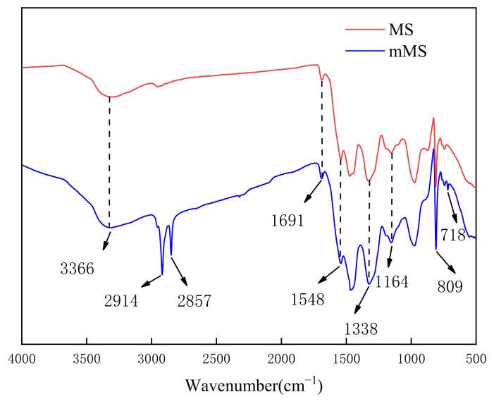 https://cdn.ncbi.nlm.nih.gov/pmc/blobs/0bf2/9322805/14125ad25eb2/nanomaterials-12-02488-g004.jpg