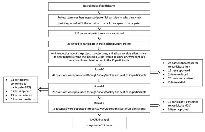 https://cdn.ncbi.nlm.nih.gov/pmc/blobs/0bf2/9393138/62da6a6e865d/11096_2022_1390_Fig1_HTML.jpg