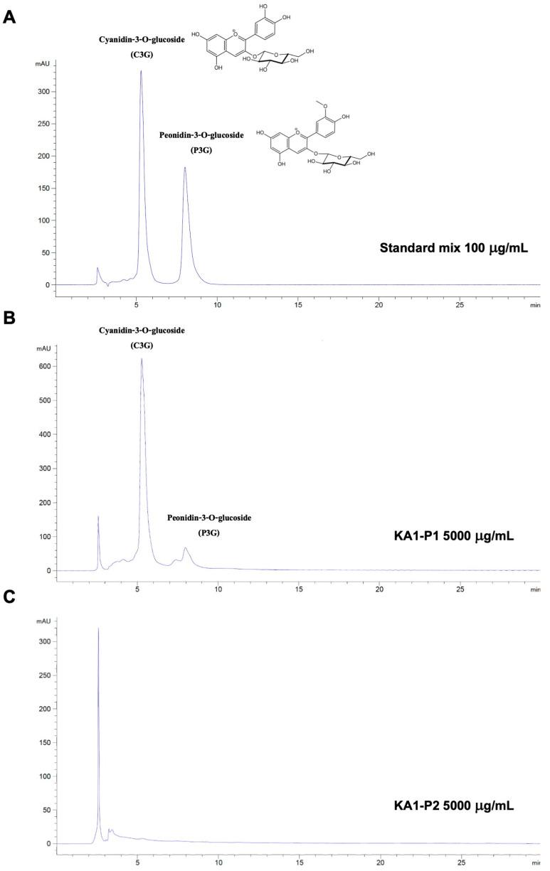https://cdn.ncbi.nlm.nih.gov/pmc/blobs/0bf4/11990836/82c193b3e304/nutrients-17-01186-g001.jpg