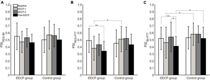 https://cdn.ncbi.nlm.nih.gov/pmc/blobs/0bf5/10282182/6dfc8d0b2dcc/fnins-17-1197598-g003.jpg