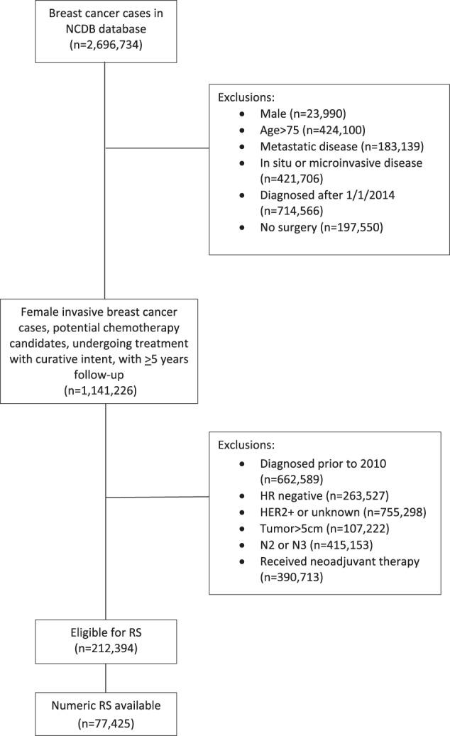 https://cdn.ncbi.nlm.nih.gov/pmc/blobs/0bf7/7921089/f417e2dfac56/41523_2021_231_Fig1_HTML.jpg