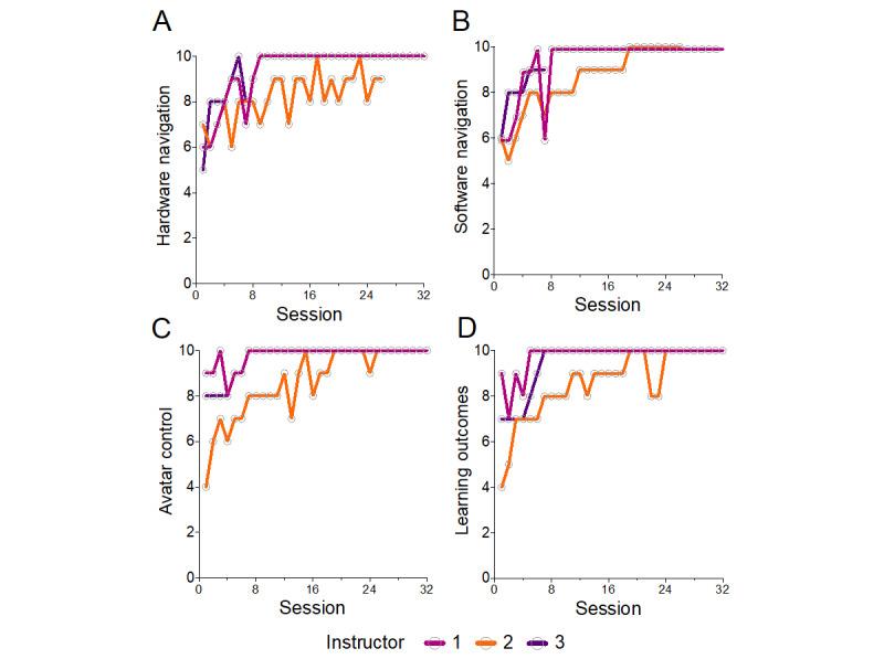https://cdn.ncbi.nlm.nih.gov/pmc/blobs/0bf9/12004025/cee4444bdd77/mededu_v11i1e64619_fig5.jpg