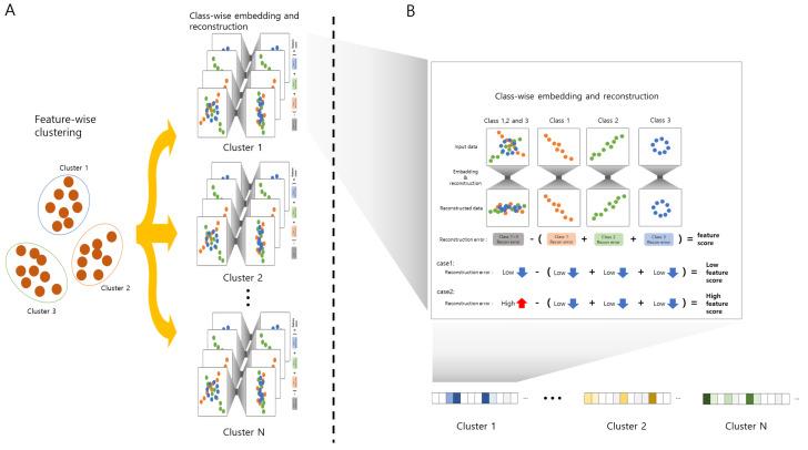 https://cdn.ncbi.nlm.nih.gov/pmc/blobs/0bfe/10376817/53b593b5d8bb/bioengineering-10-00824-g001.jpg