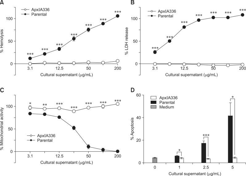 https://cdn.ncbi.nlm.nih.gov/pmc/blobs/0c02/3973769/7a4e4a73d259/jvs-15-81-g005.jpg