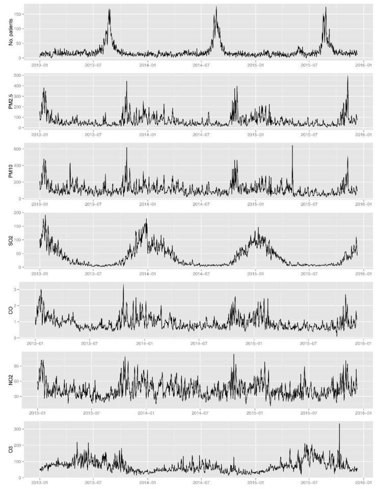 https://cdn.ncbi.nlm.nih.gov/pmc/blobs/0c05/5369062/fd0d11ef8c56/ijerph-14-00226-g002.jpg