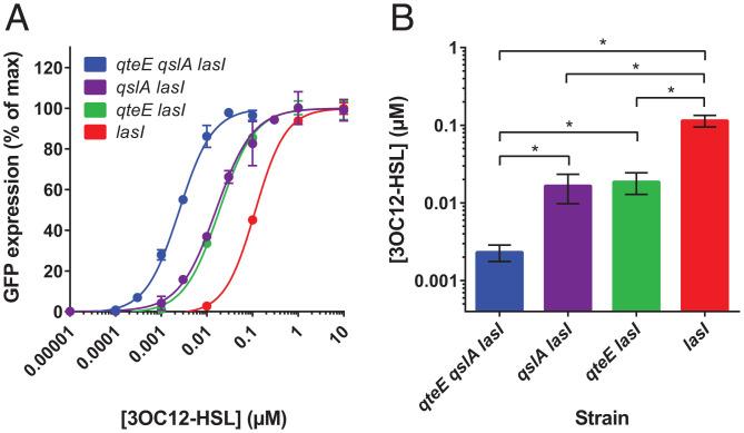 https://cdn.ncbi.nlm.nih.gov/pmc/blobs/0c07/9231504/d29c2165f391/pnas.2201242119fig03.jpg
