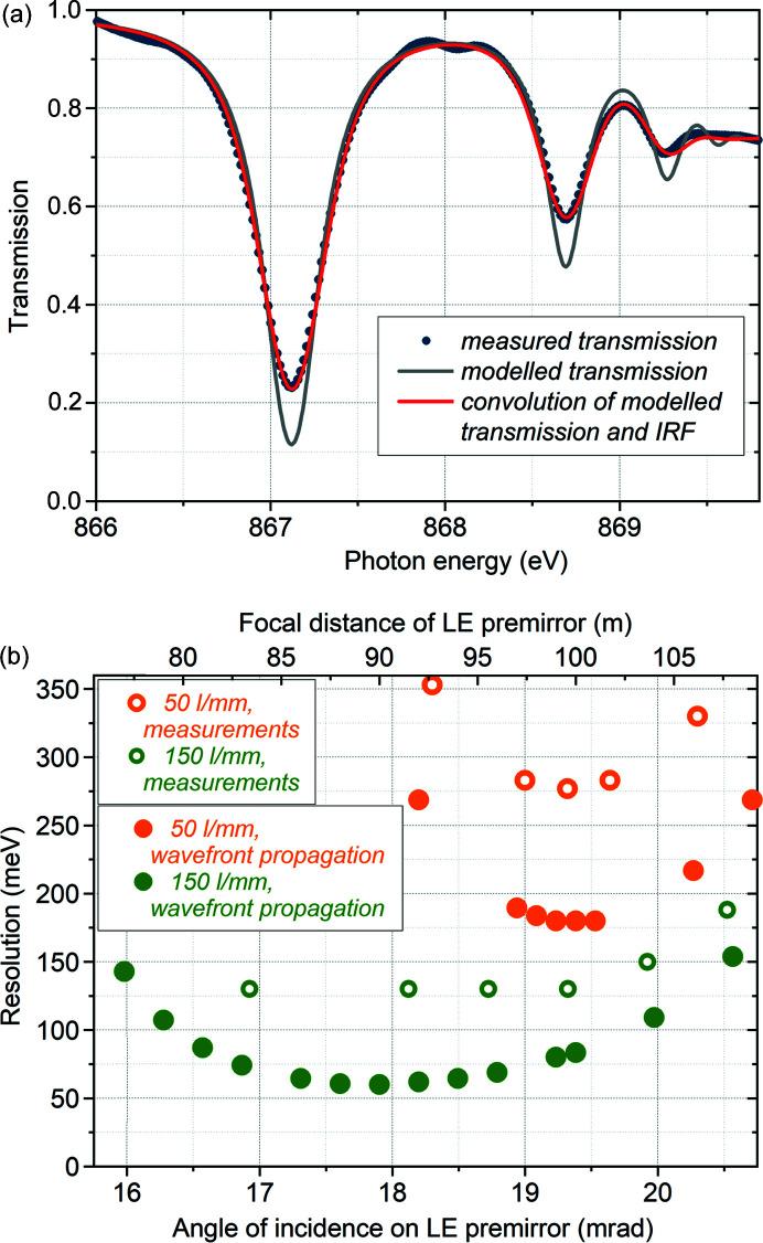 https://cdn.ncbi.nlm.nih.gov/pmc/blobs/0c07/9455211/7db8f59e6a78/s-29-01299-fig6.jpg