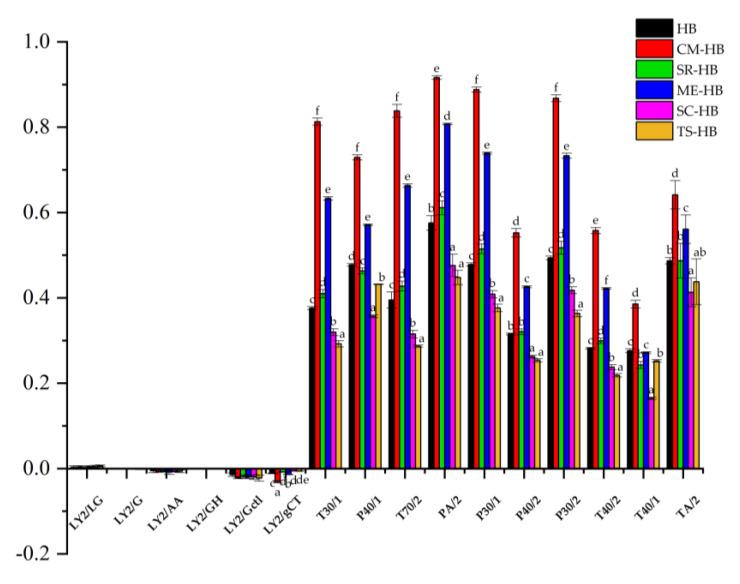 https://cdn.ncbi.nlm.nih.gov/pmc/blobs/0c0a/9778070/c2076a25e3a0/foods-11-03949-g001.jpg