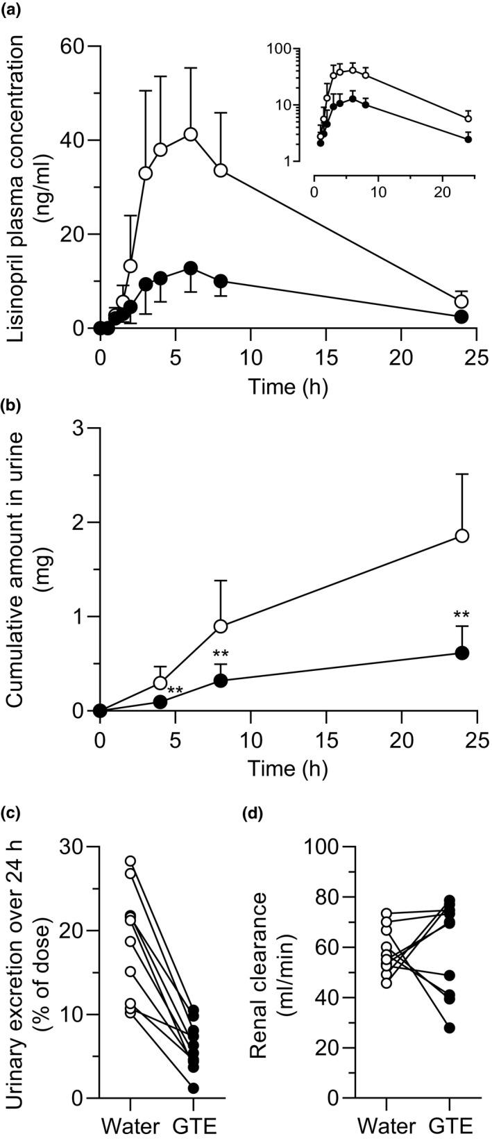 https://cdn.ncbi.nlm.nih.gov/pmc/blobs/0c0d/7993260/f25fda2c353b/CTS-14-476-g001.jpg