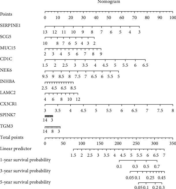 https://cdn.ncbi.nlm.nih.gov/pmc/blobs/0c0d/8739923/2c1cbc93ec40/CMMM2021-5802110.004.jpg