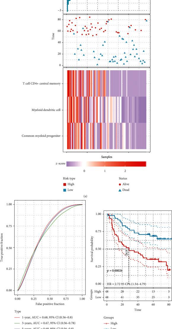 https://cdn.ncbi.nlm.nih.gov/pmc/blobs/0c0d/8739923/aaf8f724725b/CMMM2021-5802110.006.jpg