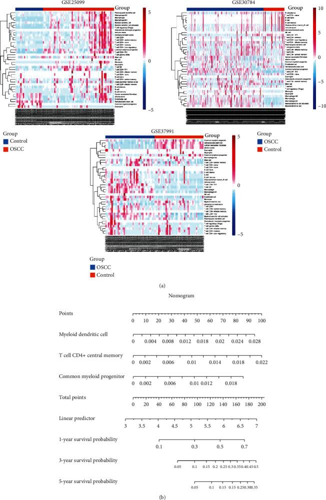 https://cdn.ncbi.nlm.nih.gov/pmc/blobs/0c0d/8739923/ab4a42dc6fa3/CMMM2021-5802110.005.jpg