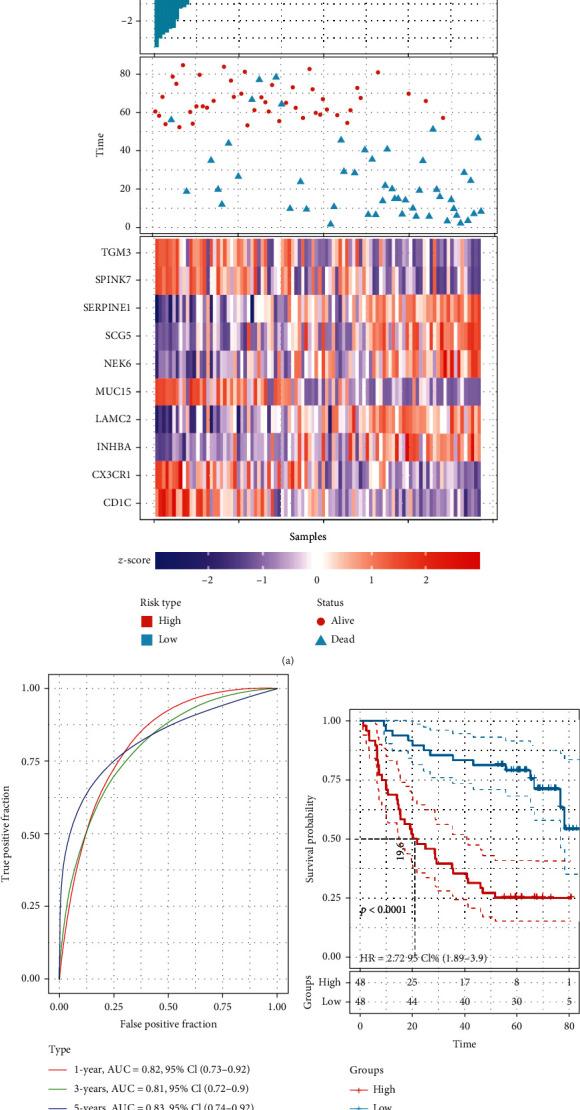 https://cdn.ncbi.nlm.nih.gov/pmc/blobs/0c0d/8739923/e88b226c489b/CMMM2021-5802110.003.jpg