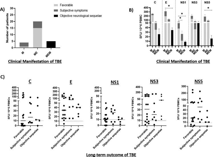 https://cdn.ncbi.nlm.nih.gov/pmc/blobs/0c0f/10883091/c32edaff4772/TEMI_A_2317909_F0004_OB.jpg