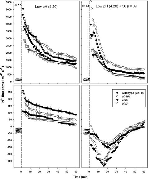 https://cdn.ncbi.nlm.nih.gov/pmc/blobs/0c0f/2892157/6453054f8ff2/jexboterq143f05_lw.jpg