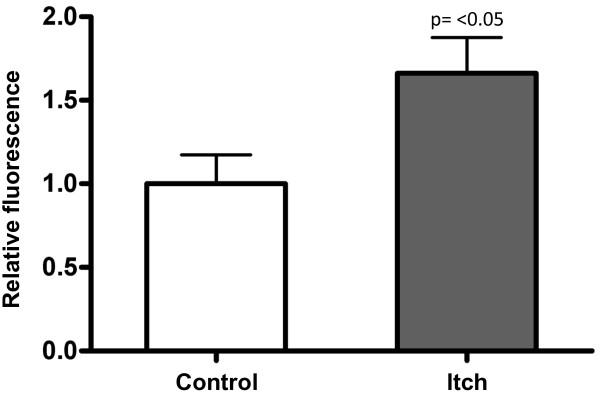 https://cdn.ncbi.nlm.nih.gov/pmc/blobs/0c11/3502501/3ded2ddfc811/1471-2369-13-61-4.jpg