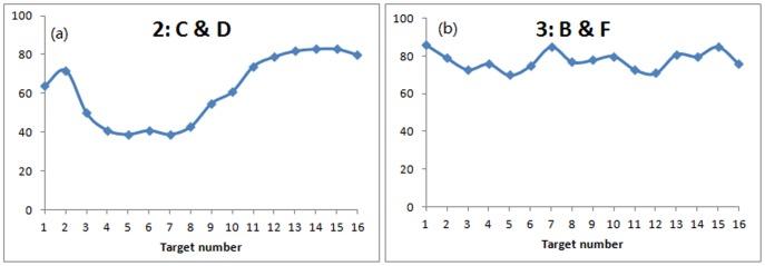 https://cdn.ncbi.nlm.nih.gov/pmc/blobs/0c11/3894931/5e2304e03362/pone.0080680.g008.jpg