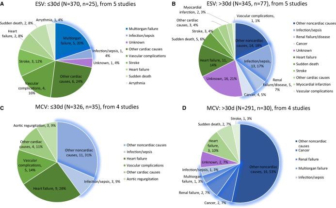 https://cdn.ncbi.nlm.nih.gov/pmc/blobs/0c11/4599496/541dd3aa3a8f/jah30004-e002096-f6.jpg