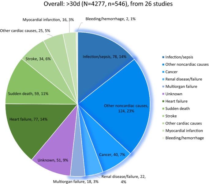 https://cdn.ncbi.nlm.nih.gov/pmc/blobs/0c11/4599496/7b5587d704b4/jah30004-e002096-f3.jpg