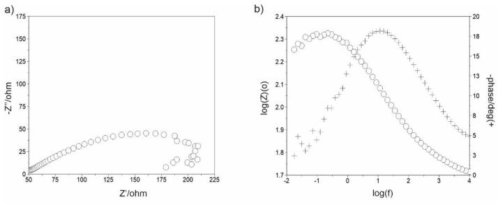 https://cdn.ncbi.nlm.nih.gov/pmc/blobs/0c12/10003831/466a3ff02c45/materials-16-01915-g013.jpg