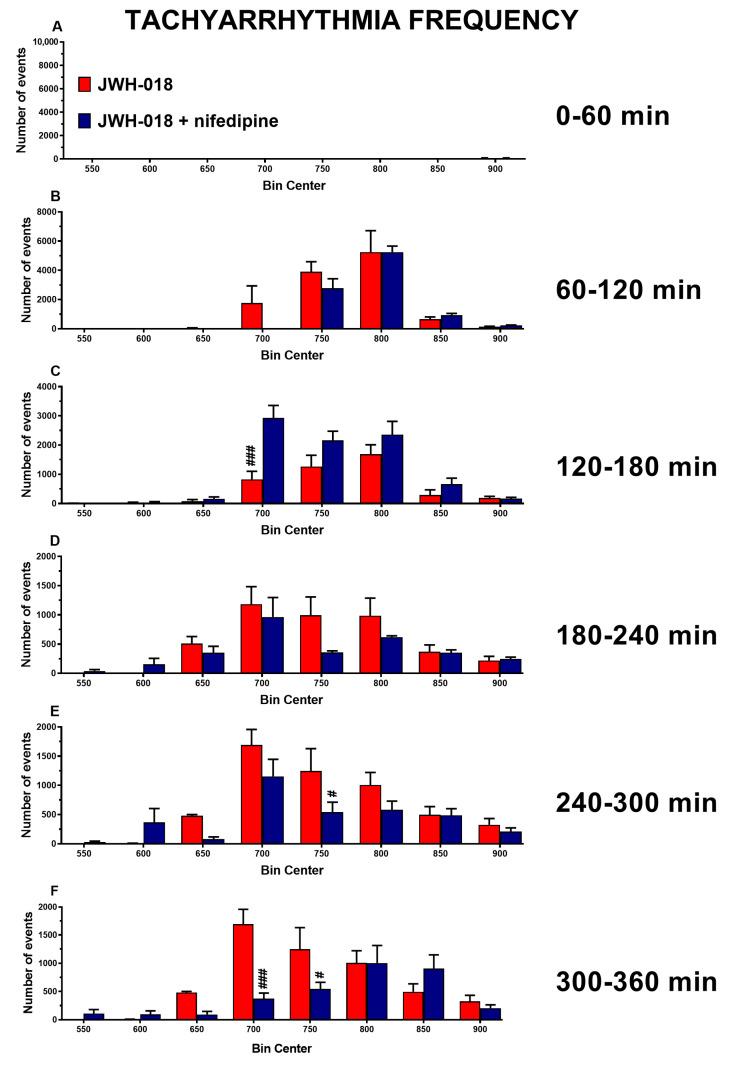 https://cdn.ncbi.nlm.nih.gov/pmc/blobs/0c13/10142259/56ec558cf4db/ijms-24-07515-g006.jpg