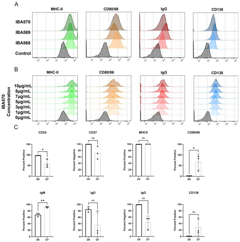 https://cdn.ncbi.nlm.nih.gov/pmc/blobs/0c14/12372046/82f8f476b404/antibodies-14-00062-g0A2.jpg