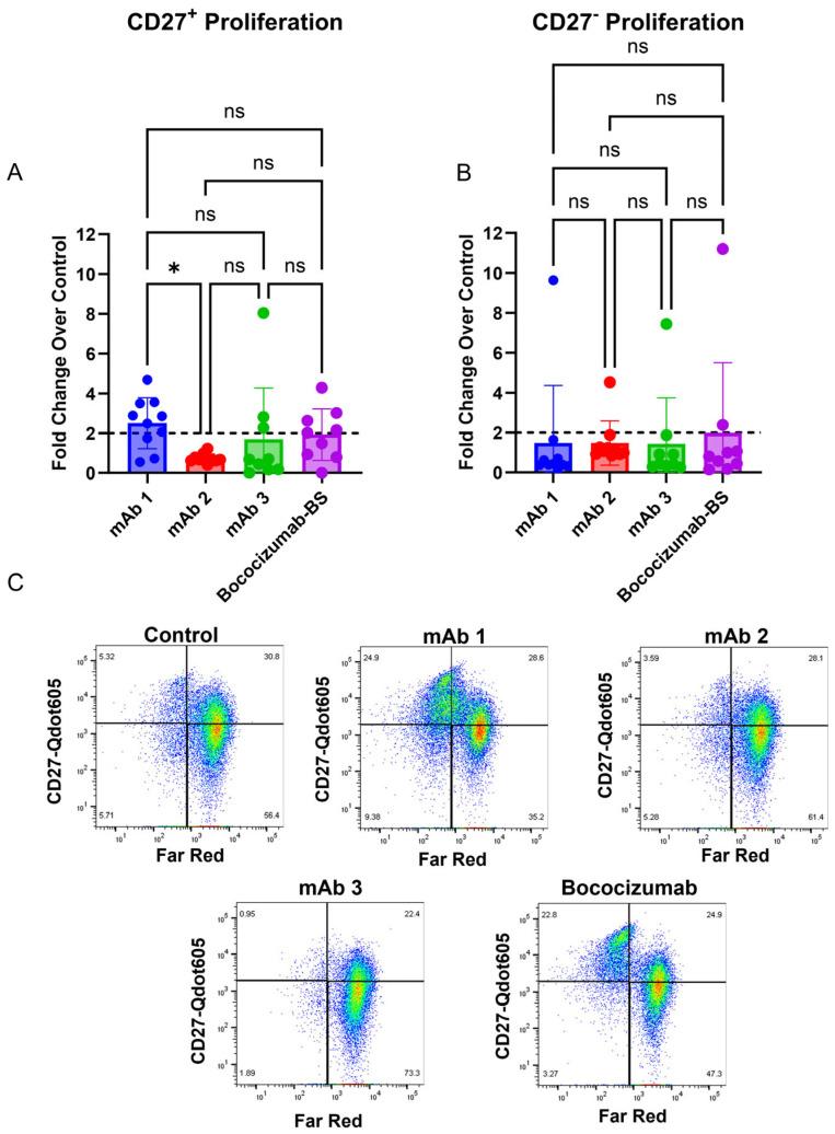 https://cdn.ncbi.nlm.nih.gov/pmc/blobs/0c14/12372046/f6d95856f960/antibodies-14-00062-g004.jpg