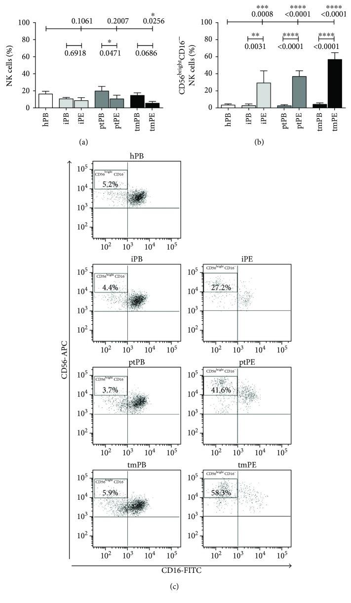 https://cdn.ncbi.nlm.nih.gov/pmc/blobs/0c15/5896269/60b544d03793/JIR2018-2438598.001.jpg