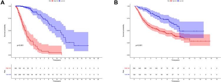 https://cdn.ncbi.nlm.nih.gov/pmc/blobs/0c16/8598129/b306f5fbad94/IJGM-14-8149-g0003.jpg