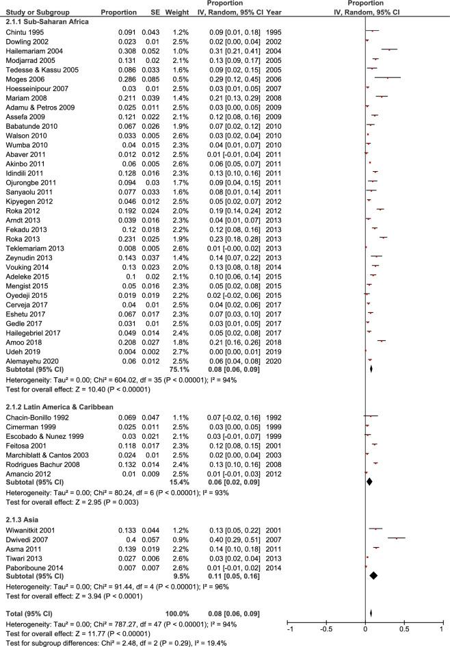 https://cdn.ncbi.nlm.nih.gov/pmc/blobs/0c17/10329649/215cecfe9047/41598_2023_38030_Fig2_HTML.jpg