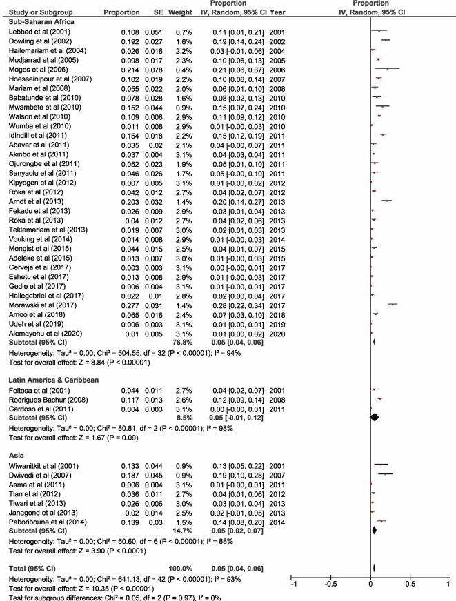 https://cdn.ncbi.nlm.nih.gov/pmc/blobs/0c17/10329649/250727dc2cff/41598_2023_38030_Fig4_HTML.jpg