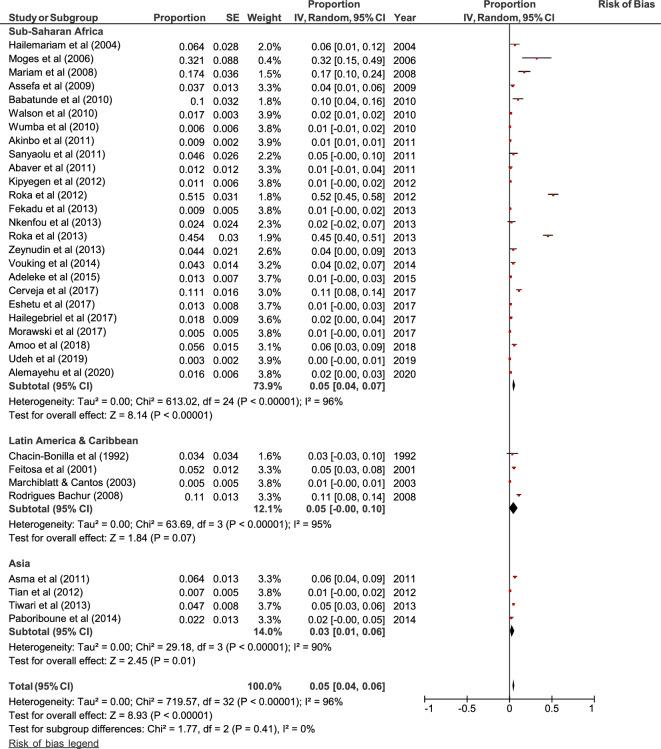 https://cdn.ncbi.nlm.nih.gov/pmc/blobs/0c17/10329649/4e73f9446465/41598_2023_38030_Fig3_HTML.jpg
