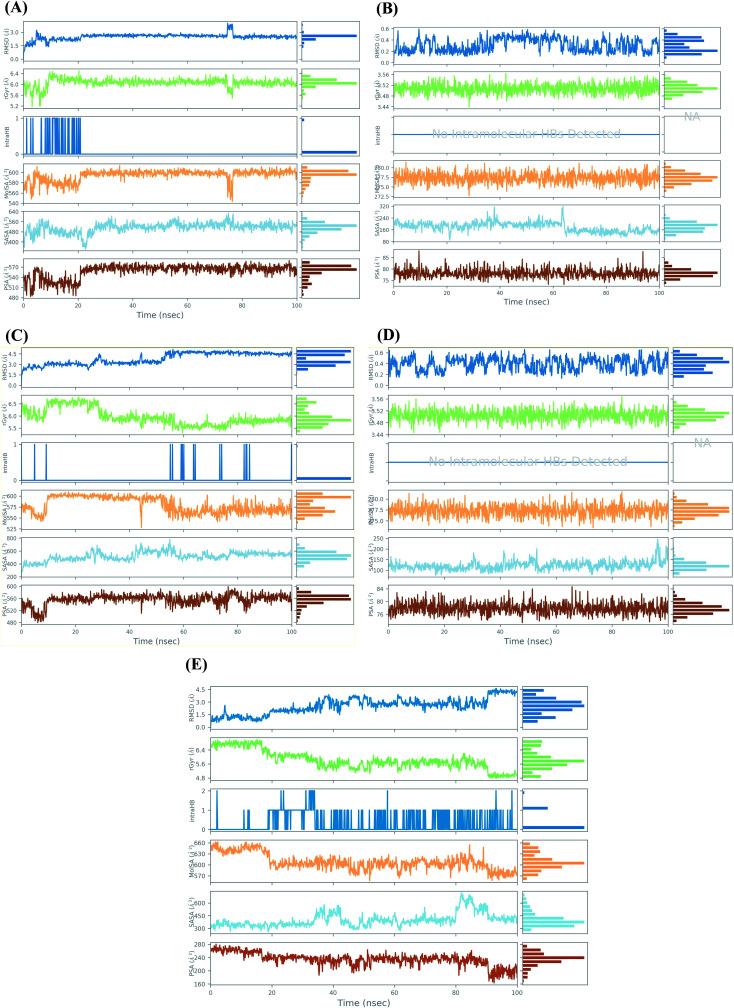 https://cdn.ncbi.nlm.nih.gov/pmc/blobs/0c18/9040650/d82dbc3fc4ba/d1ra05268c-f6.jpg