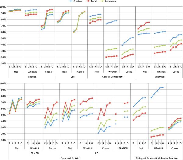 https://cdn.ncbi.nlm.nih.gov/pmc/blobs/0c19/3849280/08fc2b1664ea/1471-2105-14-281-8.jpg