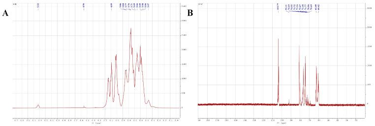 https://cdn.ncbi.nlm.nih.gov/pmc/blobs/0c1a/11085417/1be2af1404ea/molecules-29-02076-g006.jpg