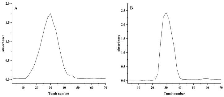 https://cdn.ncbi.nlm.nih.gov/pmc/blobs/0c1a/11085417/6d0551d42de7/molecules-29-02076-g001.jpg