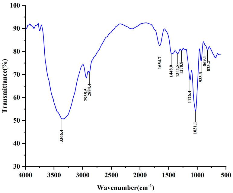 https://cdn.ncbi.nlm.nih.gov/pmc/blobs/0c1a/11085417/8d53336ef473/molecules-29-02076-g005.jpg