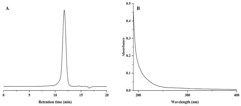 https://cdn.ncbi.nlm.nih.gov/pmc/blobs/0c1a/11085417/8ff4c945a479/molecules-29-02076-g002.jpg