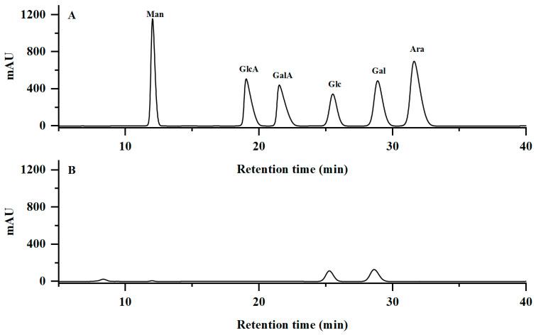 https://cdn.ncbi.nlm.nih.gov/pmc/blobs/0c1a/11085417/a17cd7e25221/molecules-29-02076-g003.jpg