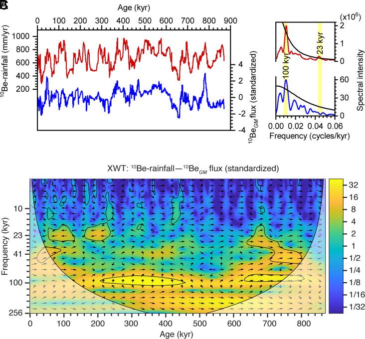 https://cdn.ncbi.nlm.nih.gov/pmc/blobs/0c1c/10151570/00dda2cf604b/pnas.2211495120fig04.jpg