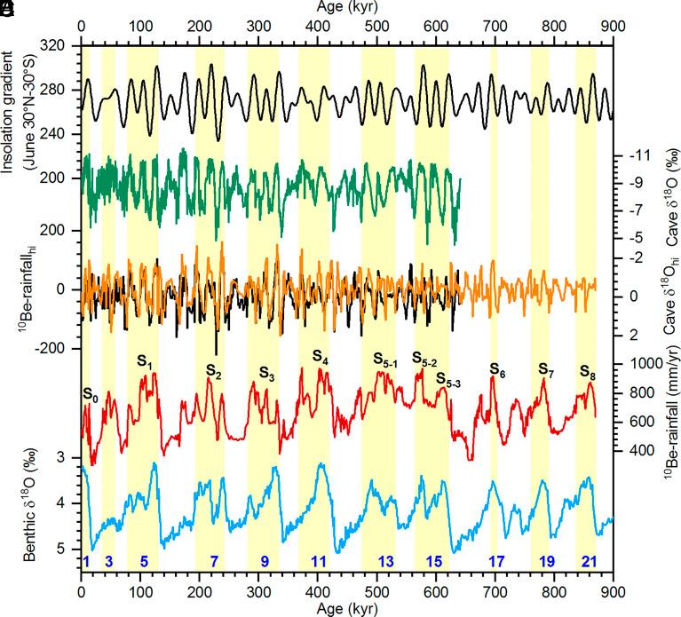 https://cdn.ncbi.nlm.nih.gov/pmc/blobs/0c1c/10151570/53c17c72db35/pnas.2211495120fig03.jpg