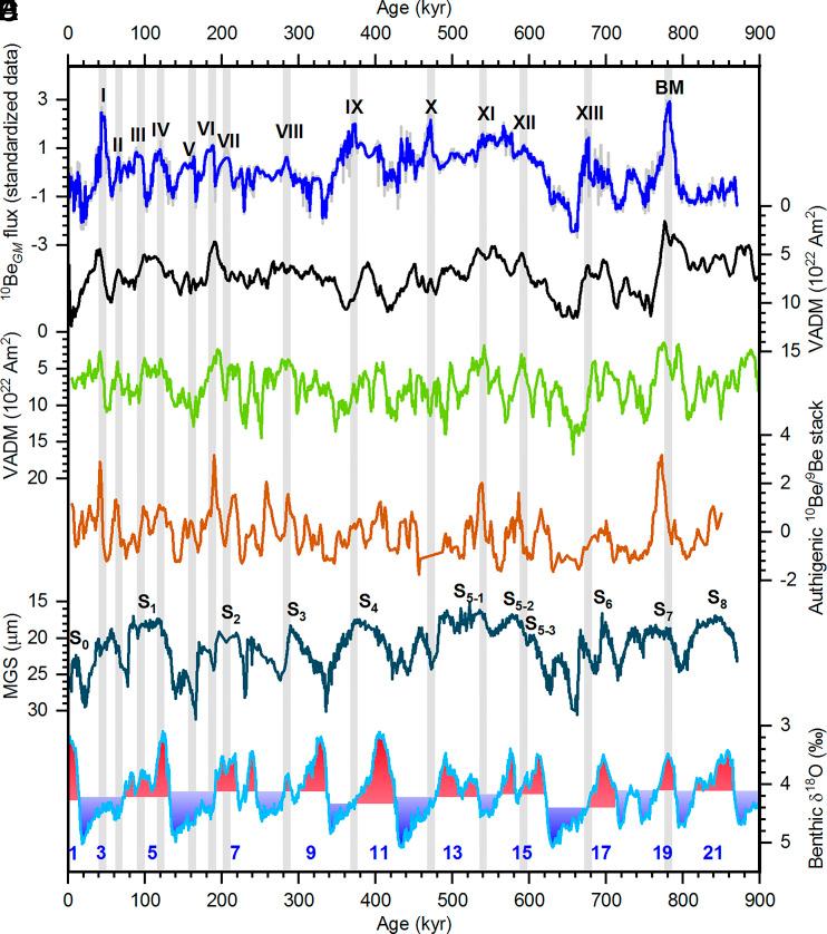 https://cdn.ncbi.nlm.nih.gov/pmc/blobs/0c1c/10151570/85833a200be6/pnas.2211495120fig02.jpg