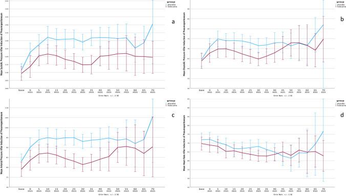 https://cdn.ncbi.nlm.nih.gov/pmc/blobs/0c1c/10191684/4a2e14856f5a/423_2023_2937_Fig3_HTML.jpg